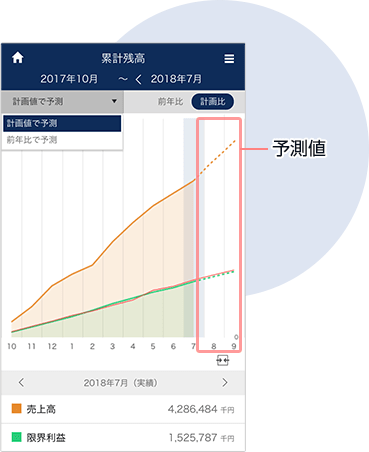 当期決算の先行き管理
