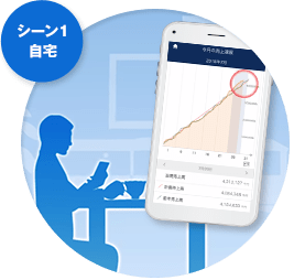 利用シーン１自宅
