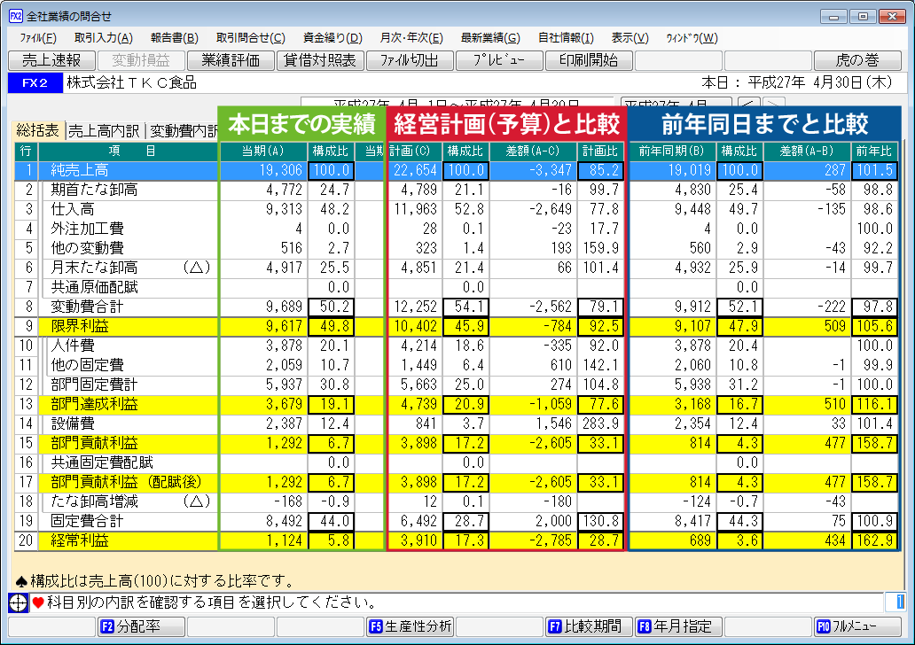 変動損益計算書