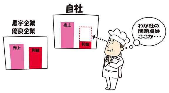 現状確認と問題点の抽出