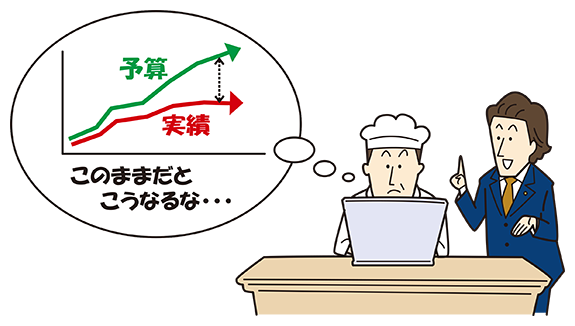 将来予測と対策の検討