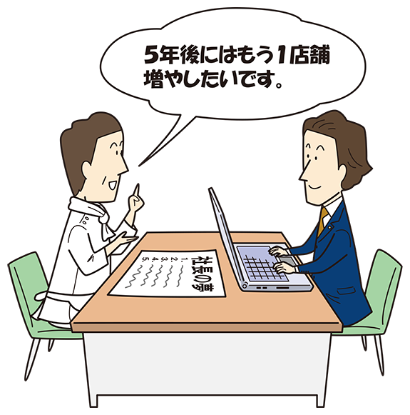 販売計画・設備投資計画・資金繰り計画の策定