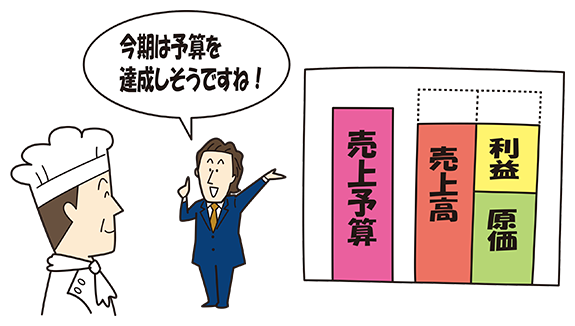 期末までの業績予測