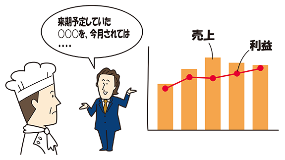 決算対策のアドバイス