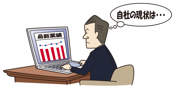 自社の現状確認