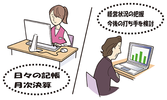 財務経営力アップの流れ